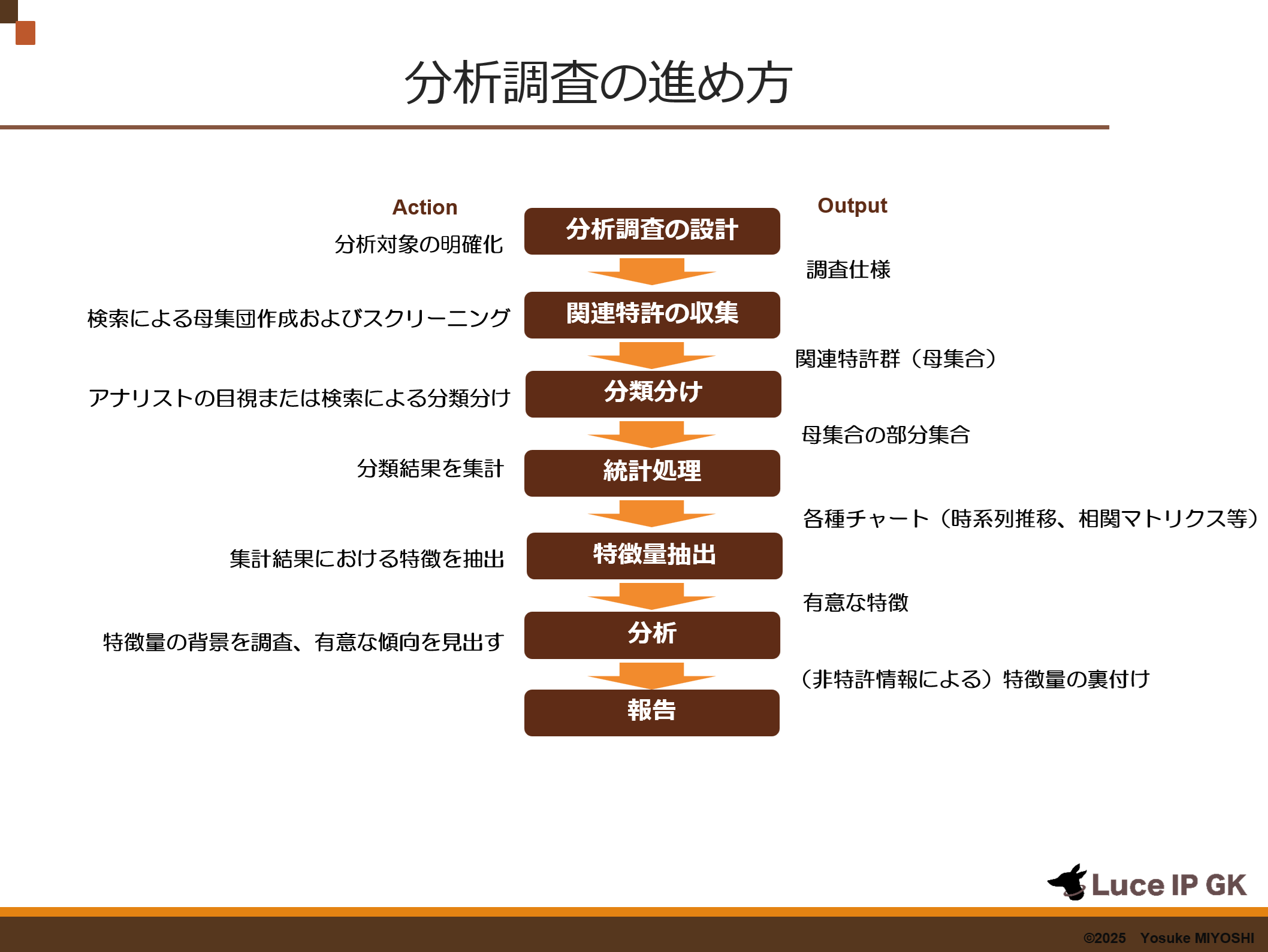 Flow%20of%20Analytics%20Project
